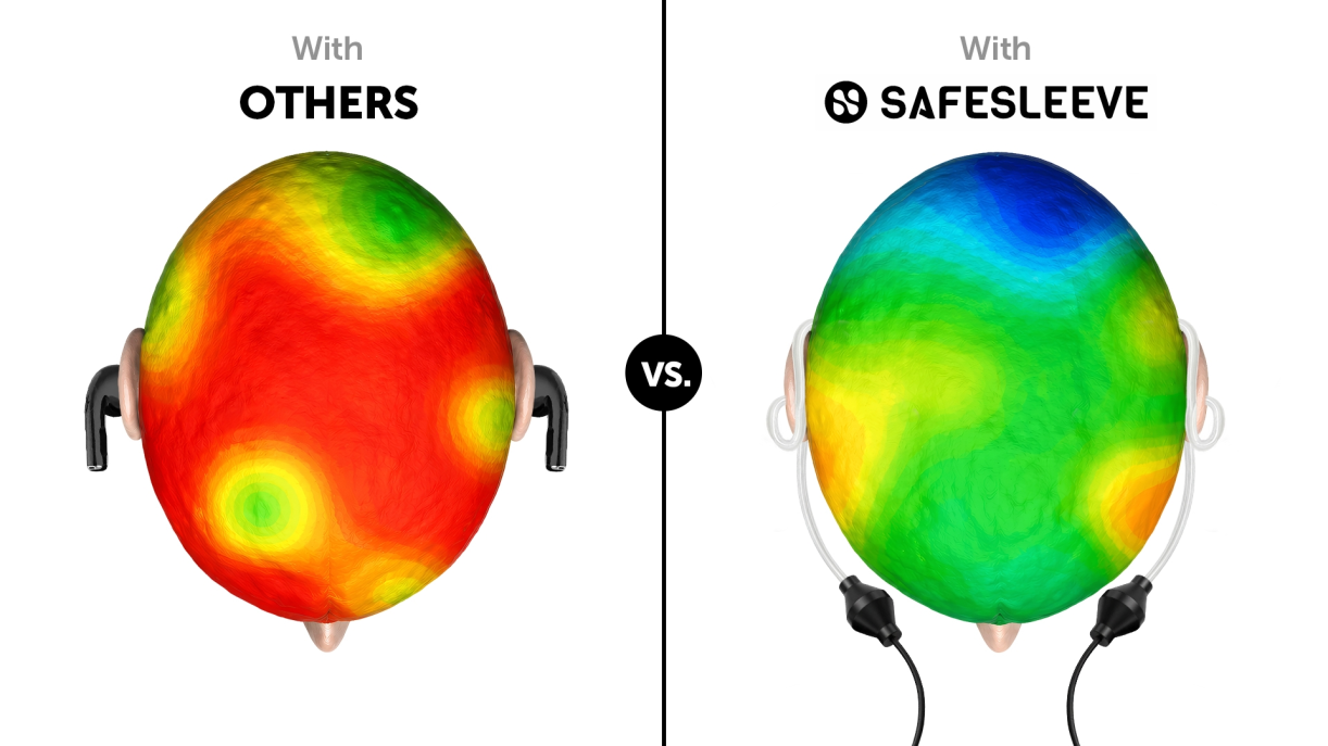 Diagram comparing radiation levels: regular earphones vs SafeSleeve air-tube