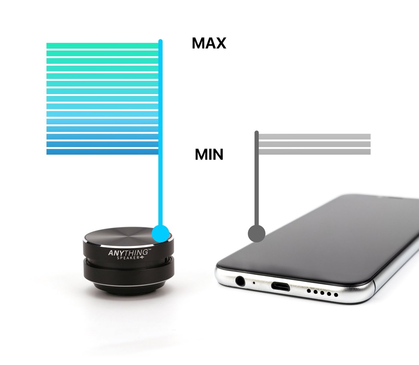 Volume comparison graphic: Anything Speaker vs smartphone