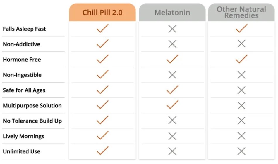 Chill Pill vs. Sleeping Pills & Older Relaxation Tools