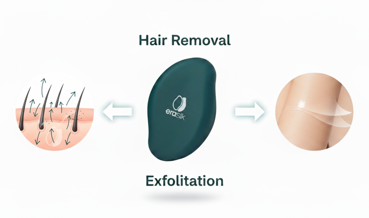 Illustration showing how the Erasilk device exfoliates and removes hair