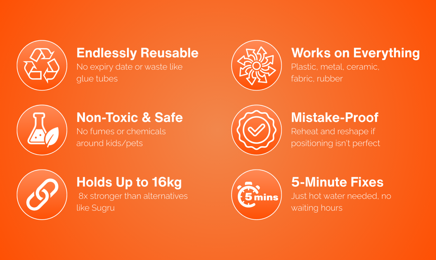 Orange graphic listing the product's features and benefits with icons and text