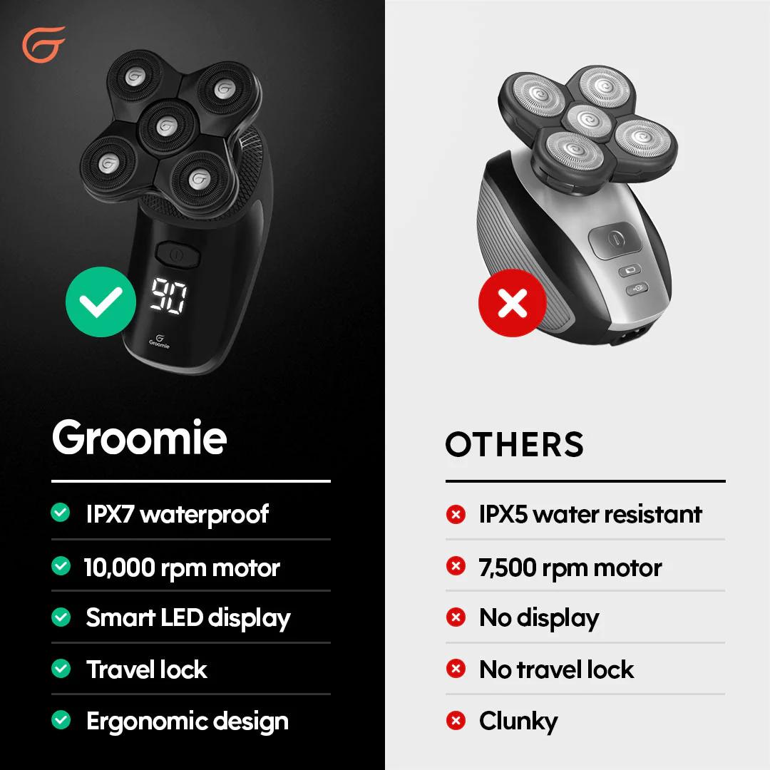 Side-by-side comparison chart of Groomie shaver features versus other brands