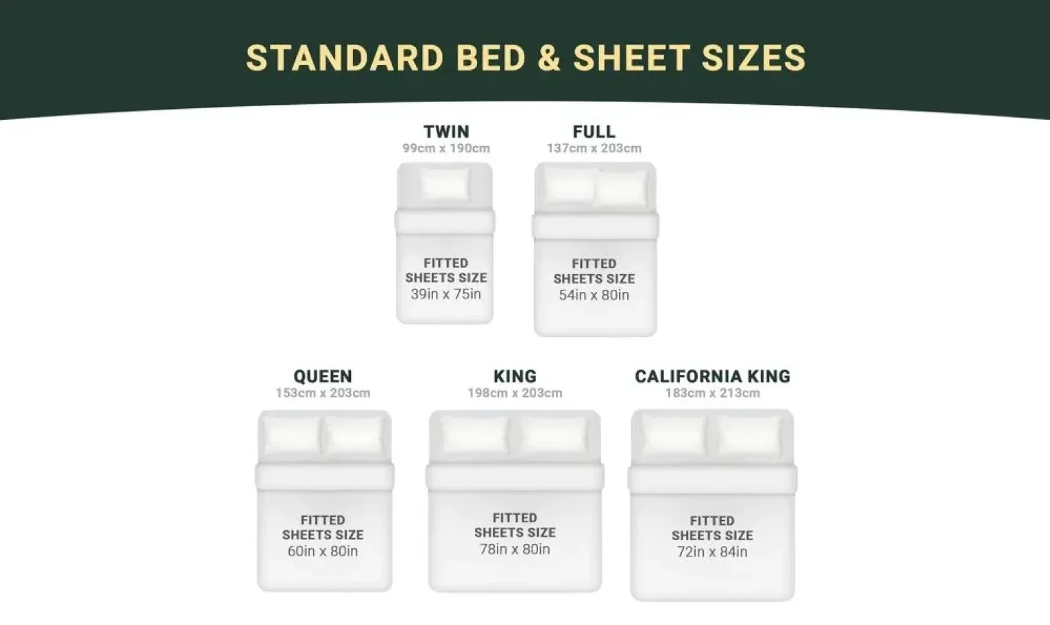 Comparison chart of standard bed and sheet sizes