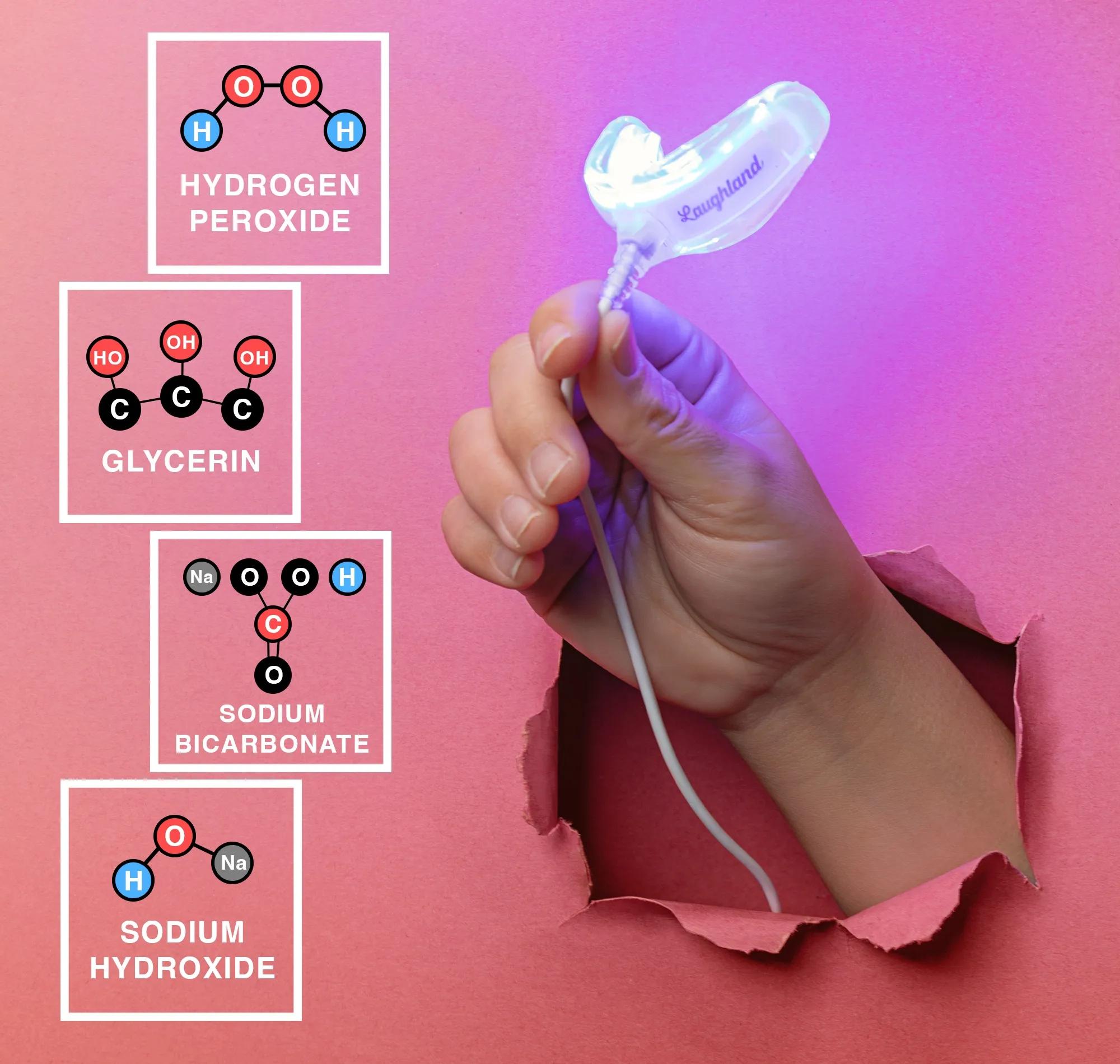 Hand holding Laughland whitening device with ingredient diagrams