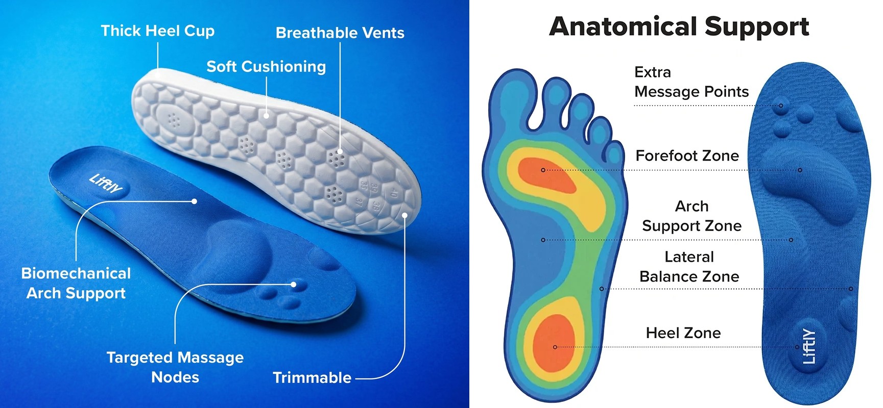 Diagram and heat map showing Liftly insole support zones and pressure distribution