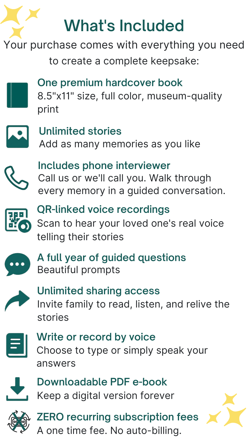Graphic listing everything included with a Memorygram Legacy Book purchase