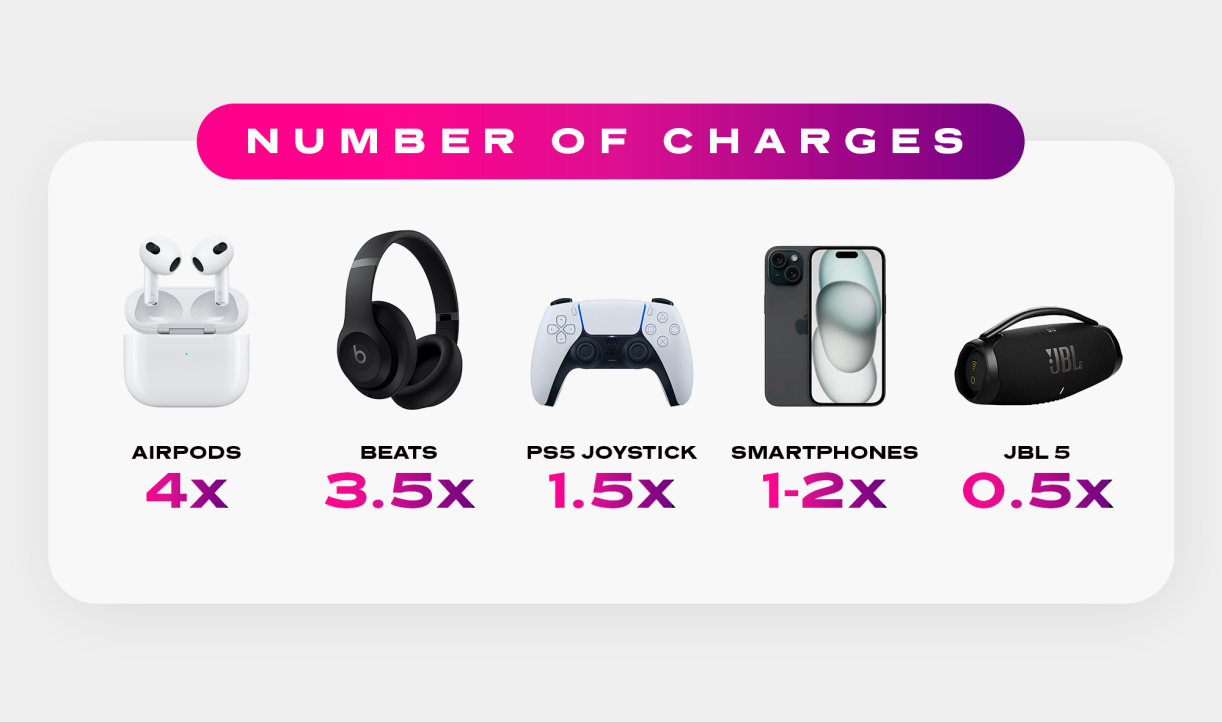 Comparison chart of Snap-N-Charge vs traditional power banks