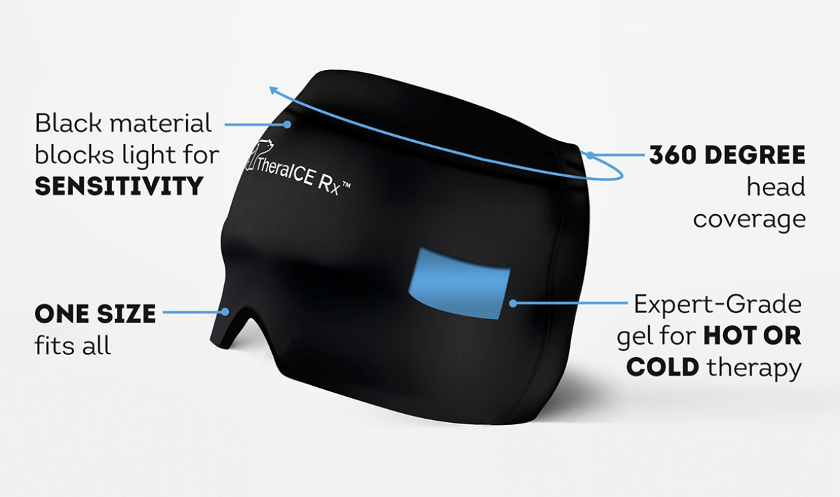 Labeled diagram showing features of the TheraICE Rx head wrap