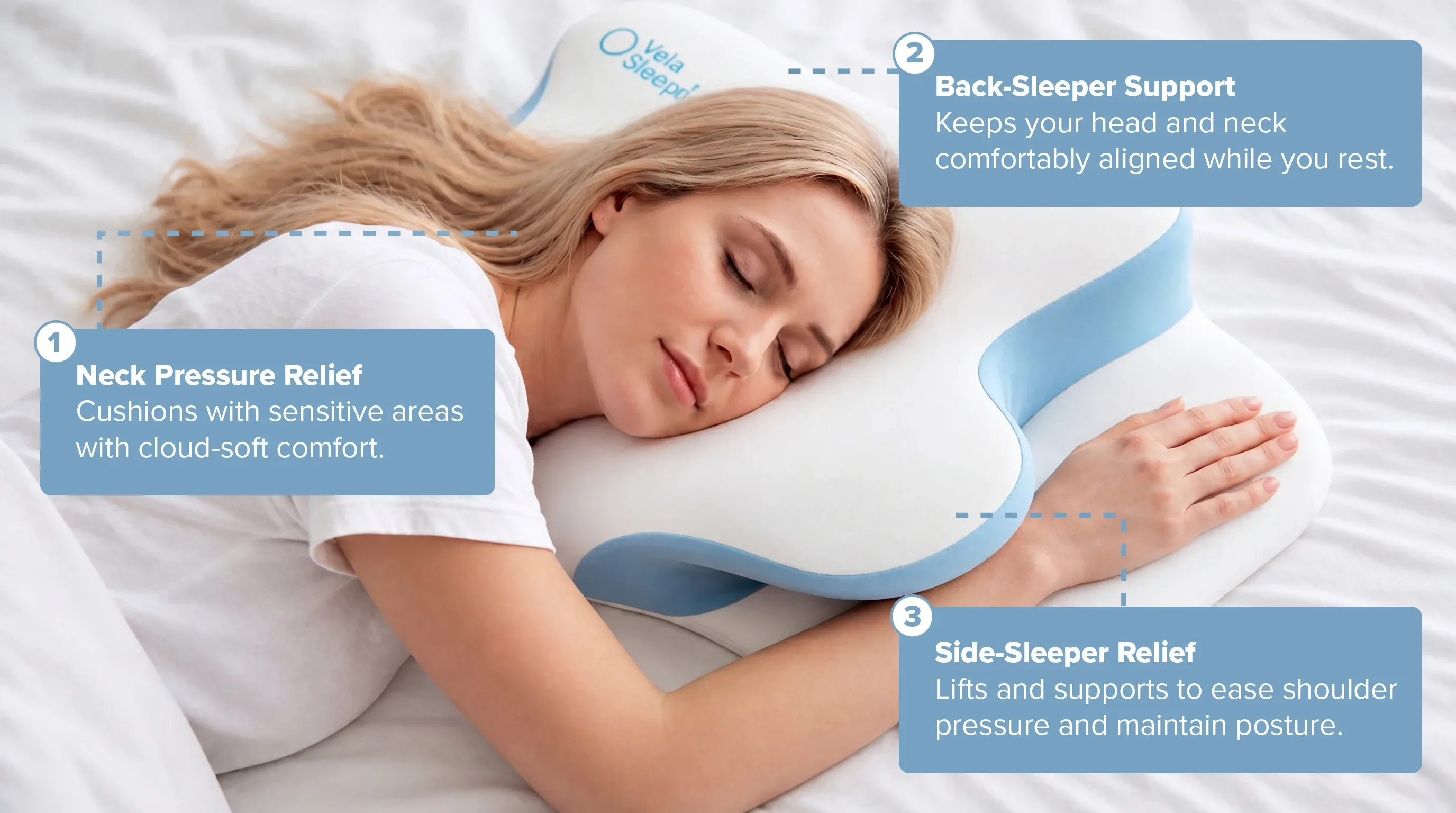 Diagram labeling VelaSleep's neck, back, and side-sleeper support features